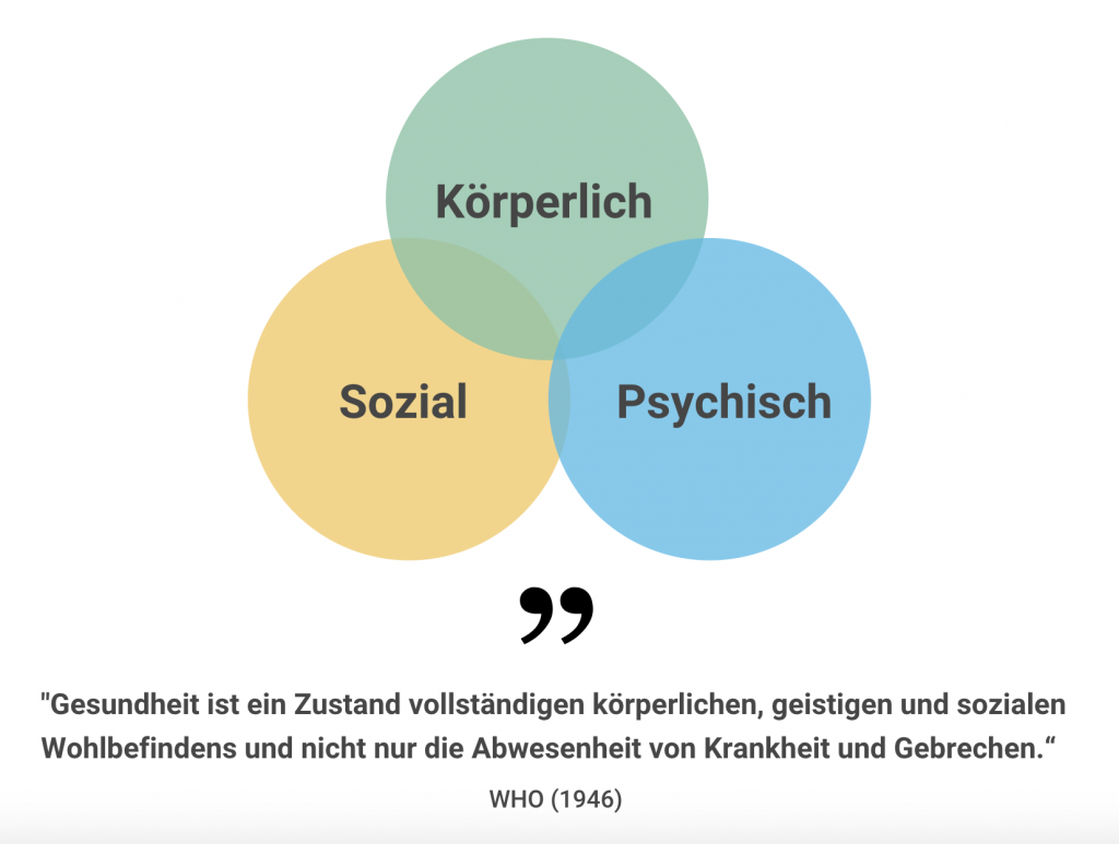 Definition von Gesundheit WHO