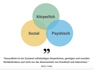Definition von Gesundheit - mehr als nur die Abwesenheit von Krankheit ...